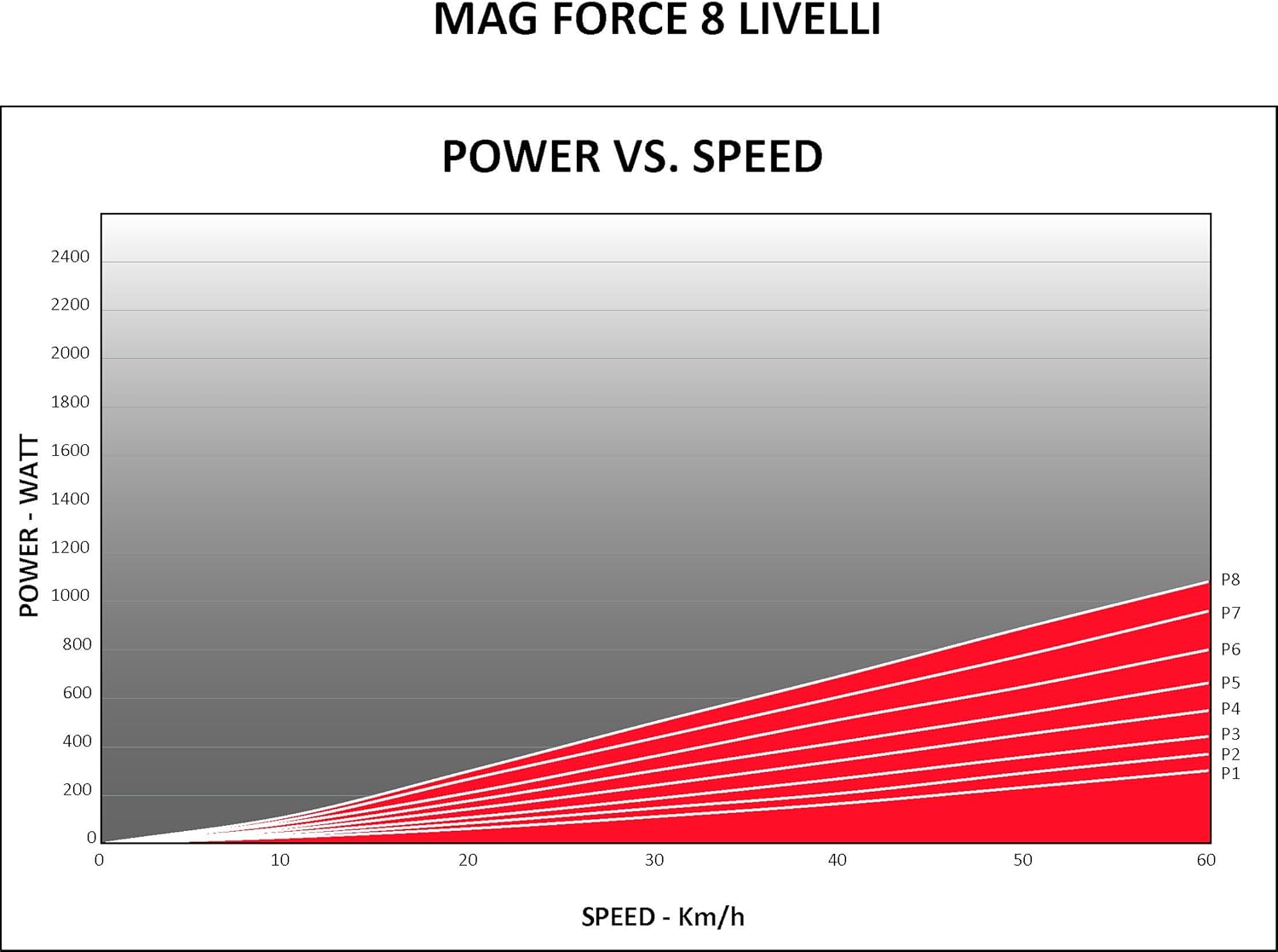 Rolo de Treino Bike Elite Novo Force com Regulagem Mtb Speed - Imagem 2